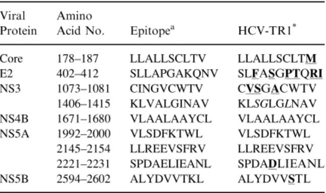 Table 4. Comparisons of immunodominant Cytotoxic T cell epitopes of HCV with corresponding amino acid residues in Turkish isolate HCV-TR1