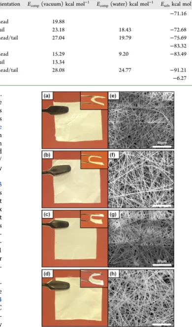 Figure 4. The digital photograph of (a) cinnamaldehyde/HP βCD-IC NF mat (1:1), (b) cinnamaldehyde/HP βCD-IC NF mat (2:1), (c) cinnamaldehyde/HP γCD-IC NF mat (1:1), and (d)  cinnamalde-hyde/HP γCD-IC NFs (2:1) mat