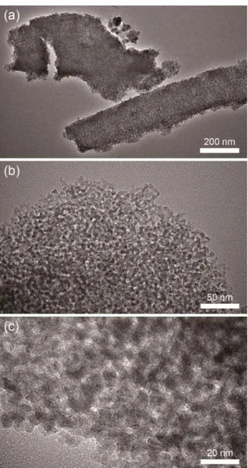 Figure 5. Changes in the mesoporous Li 4 Ti 5 O 12 with increasing annealing temperatures in the (a) N 2 sorption isotherms (at 1) 350, 2) 400, 3) 450, 4) 500, and 5) 550 °C), (b) pore size distribution plots (left to right, evaluated from the data in pane