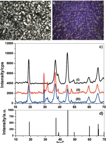 Figure S4a (Supporting Information) shows a set of XRD  patterns and POM images of the fresh samples of LiNO 3  -[Mn(H 2 O) 4 ](NO 3 ) 2 -C 12 E 10 -CTAB samples with four different  salt/surfactant mole ratios