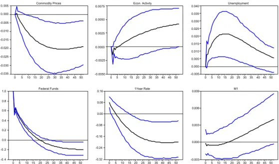 Fig. 3. Second subperiod (November 1982–August 2002).