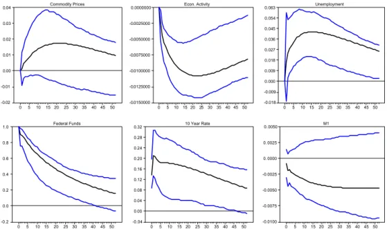 Fig. 7. First subperiod (January 1975–September 1979).