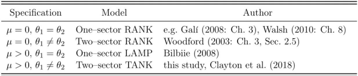 Table 1: Relation to Earlier Studies