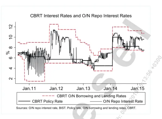 Figure  14  shows  that  this  measure  of  the  policy  rate  was  much  more  responsive to inflation than the official policy rate