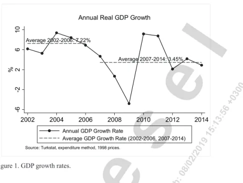 Figure  2  shows  a  simple  estimate  of  potential  GDP,  based  on  an  HP  filtered trend, and actual GDP