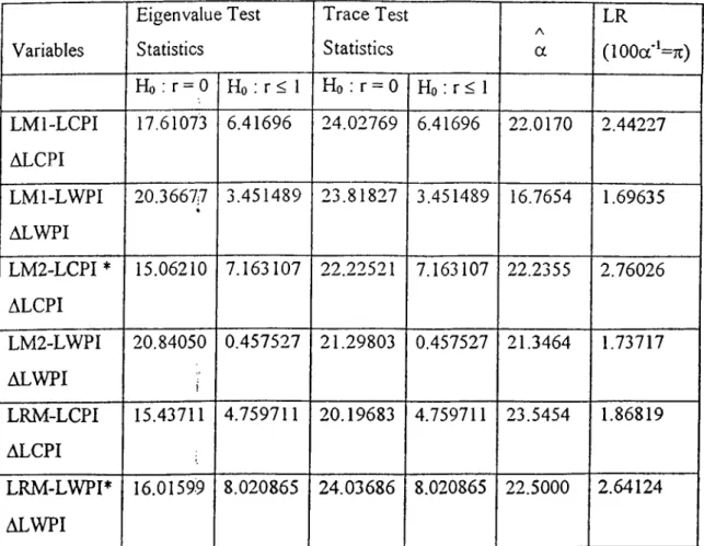 Table  6.  Johansen  C ointegration  Tests  an d   Estim ates