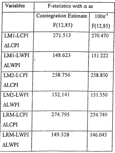 Table  8.  Tests  o f the  H yperinflation  M odel  Under Rational  Expectations