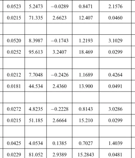 Table 3. Residual misspeci®cation tests