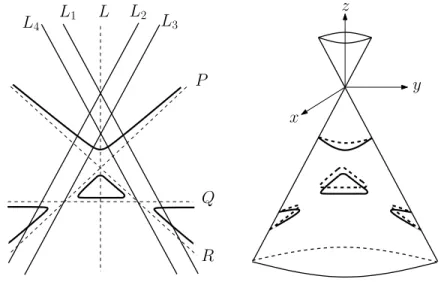 Figure 5.1: Elements of the construction of a quadric cone Z ⊂ P 3 and a sym- sym-metric cubic section C ⊂ Z (left), and an example of the maximal case (right)