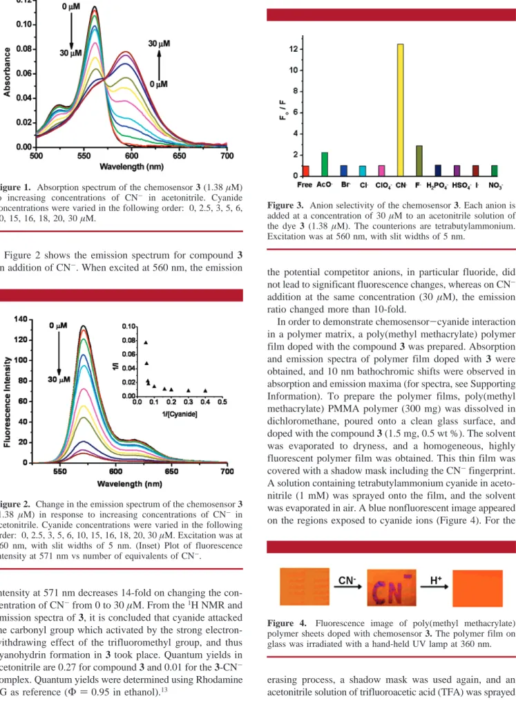 Figure 2 shows the emission spectrum for compound 3 on addition of CN - . When excited at 560 nm, the emission