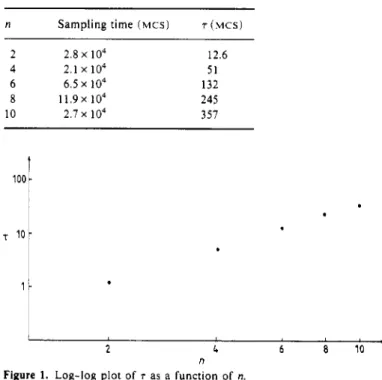 Table  1.  Relaxation  time values obtained from the  MC  simulation for the two-dimensional  Ising model