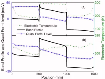 FIG. 3. 共Color online兲 Comparison between LF method and the present method: distribution function for three different applied electric fields