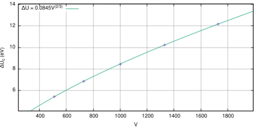 Figure 6.10: Graph of ∆U c vs. V for fermionic systems