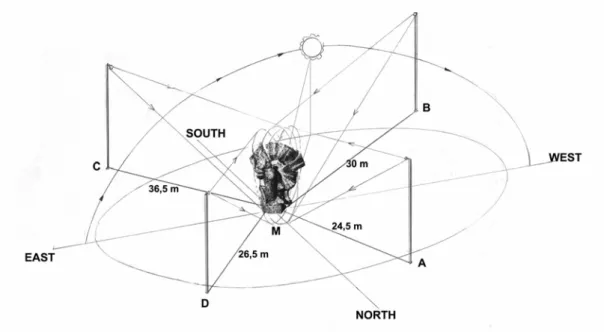 Illustration of proposed pole locations with respect to monument
