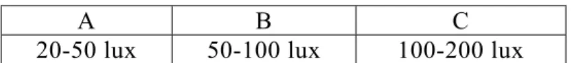 Table 2 Illuminance Categories 