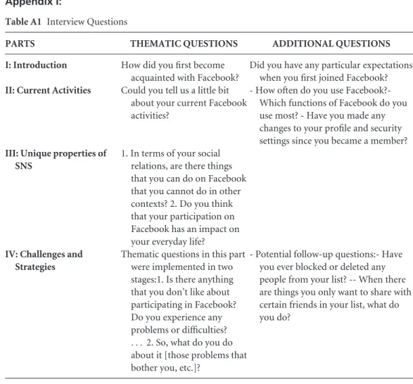 Table A1 Interview Questions