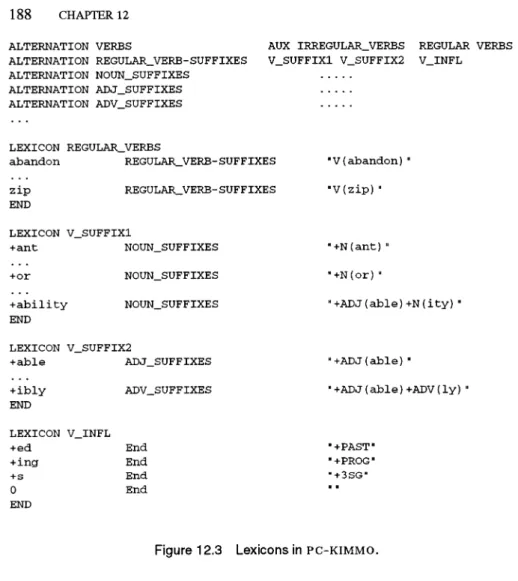 Figure 12.3  Lexicons in  PC-KIMMO. 