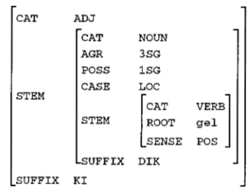 Figure 12.4  Hierarchical representation  of a morphological derivation. 