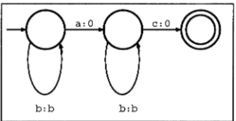 Figure 12.1  The finite-state recognizer for  (b: b)*(a  : O)(b:  b)*(c: 0). 
