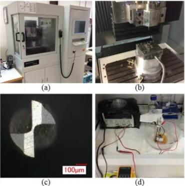 Table 2. Micro milling experiment conditions  Sample 