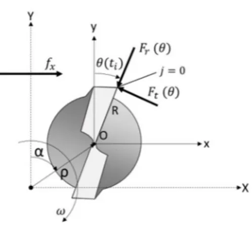 Fig. 6. Geometry of the (j-1)th flute intersection with line  OP . 