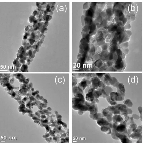 Figure 4. Representative micrographs of mesoporous composite Co 3 O 4 −CuO NFs: (a, b) TEM images; (c) HR-TEM image (lattice fringes); (d) SAED pattern; (e−h) EDAX mapping patterns.