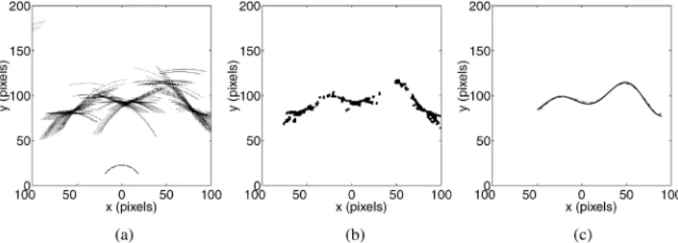 Fig. 4. (a) The sonar arc map and the sensor con"guration. The data are collected fromthe surface at every 2.5 cmby translating the array from(!75, 0) to (75, 0)