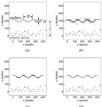 Fig. 6. (a) The actual surface and the de"nition of the para- para-meters A, ¹, and ¸, (b) the arc map obtained with an array of 35 sensors, each of 303 beamwidth, (c) the result of n"3 thinning, (d) the "tted curve (solid line) and the origina