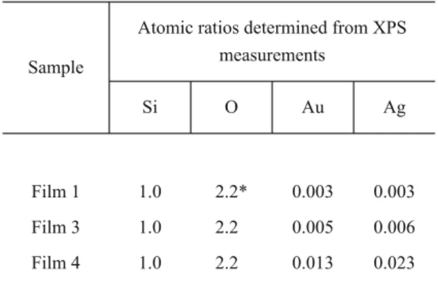 TABLE 1. Atomic Stoichiometry in the Surface Layer of the Films