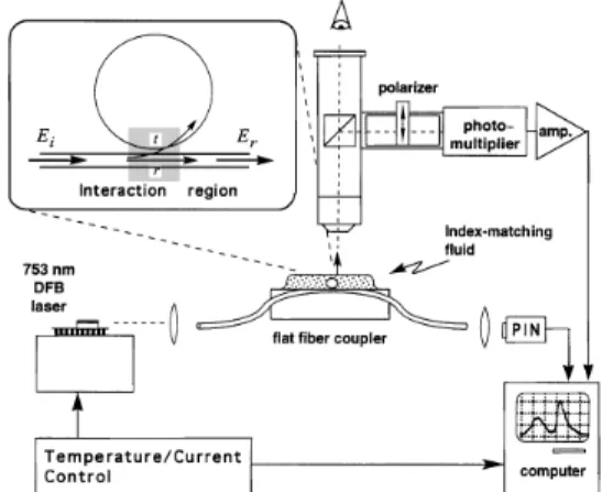 Fig. 1. Experimental setup. The inset def ines the pa- pa-rameters t and r.