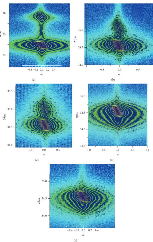 Figure 5: HR-XRD reciprocal space-maps of the (0002) reflection for AlInN/GaN/Al 2 O 3 structures with different indium content