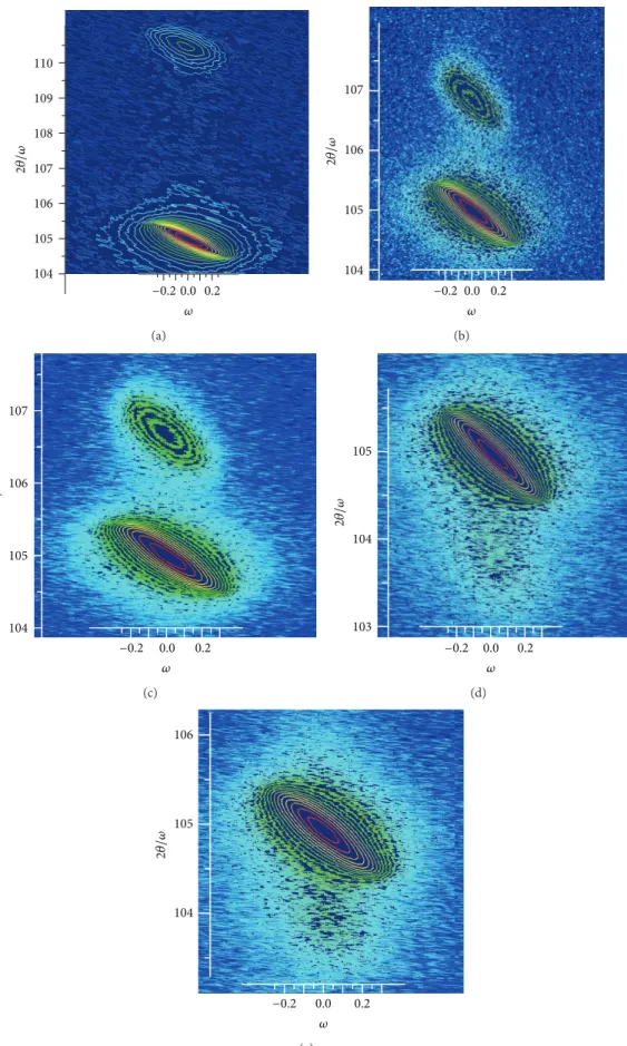 Figure 6: HR-XRD reciprocal space-maps of the (10–15) reflection for AlInN/GaN/Al 2 O 3 structures with different indium content