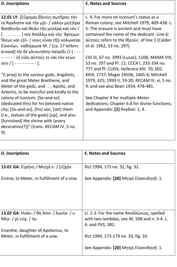 Ricl 1994, 173 no. 32, fig. 32. 