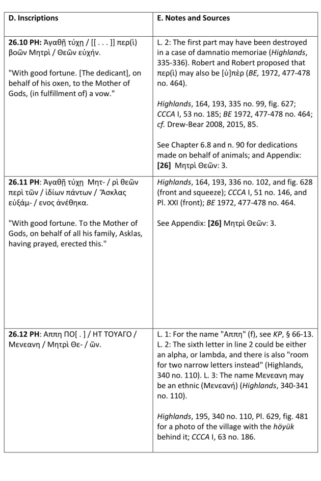Highlands, 164, 193, 335 no. 99, fig. 627; 