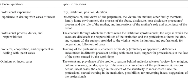 Table 1 Content of the questions that guided the interviews with the professionals