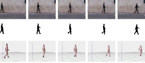 Fig. 4. The output of the implementation for the walking sequence. First row: sample images from the video sequence; second row: the performer’s silhouette extracted;