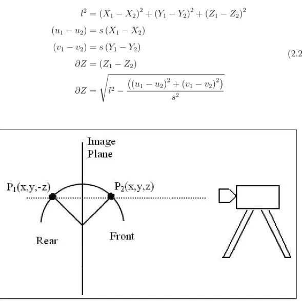 Figure 2.2: The ambiguity under orthographic projection (adapted from [12]).