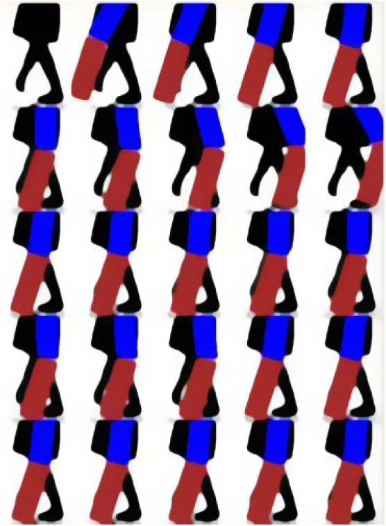 Figure 3.6: The iterative estimation of the upper right leg angle.