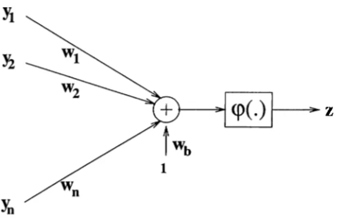 Figure  2 . 1 :  An  ?r-input  neuron.