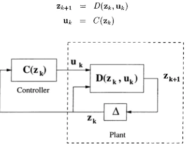 Figure  2.3:  A  finite-dimensional  discrete-time system  with  a  controller.