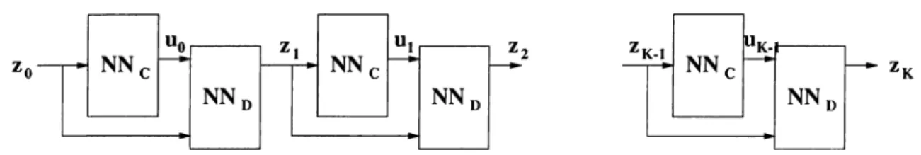 Figure  2.4:  A'-stage  neural  network  representation  of a  A'-step  process.
