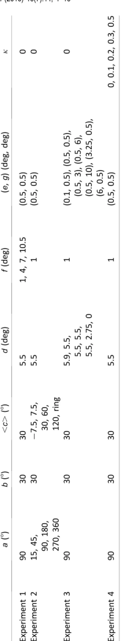 Figure 2B illustrates the arcs along with the parameters manipulated in different experiments, and Table 1 summarizes the parameter sets used in all experiments.