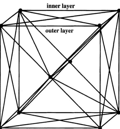 Fig.  2. The  spring  connections  between  a  skin  point  and  its  ne ghbors  and  inner  layer  points