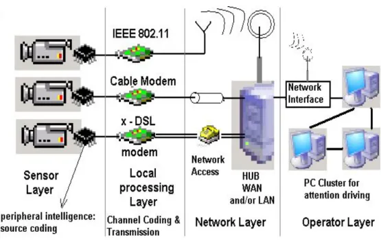 Figure 1.1: Architectural scheme of 3GSS. 