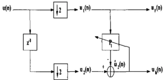 Fig.  1.  One-dimensional  adaptive  subband decomposition  structure. 