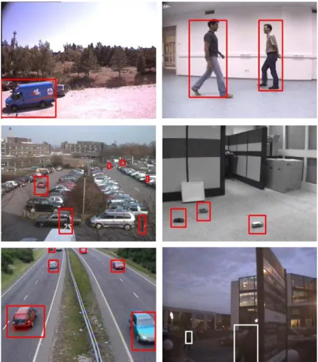 Table 3 presents a comparison of the methods with a video called ‘‘dark parking lot’’.In this video, the system is tested in a parking lot at night.