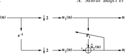 Fig. 1. Adaptive subband decomposition structure.