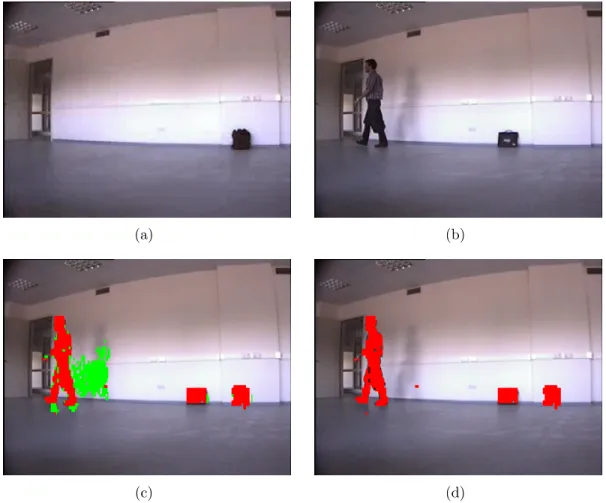 Figure 3.7: Shadow removal sample. (a) Estimated background (b) Current image (c) Detected foreground pixels (shown as red) and shadow pixels (shown as green) (d) Foreground pixels after shadow pixels are removed