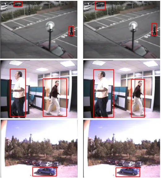 Fig. 2. Some detection results of DCT(left) and wavelet compressed domain methods
