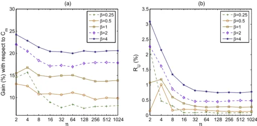 Fig. 16. Bandwidth gain and under-provisioning ratio R U for the trafﬁc trace with varying g when C m is ﬁxed at 8.7 Mbps.